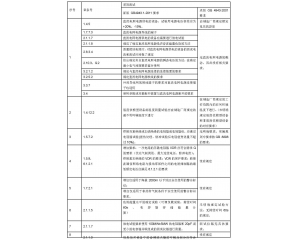 信息技術(shù)設(shè)備、電信終端產(chǎn)品CCC認(rèn)證執(zhí)行新版標(biāo)準(zhǔn)