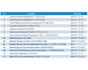 RoHS2.0與RoHS有什么區(qū)別？